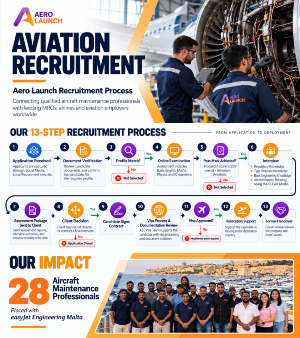Recruitment & Workforce